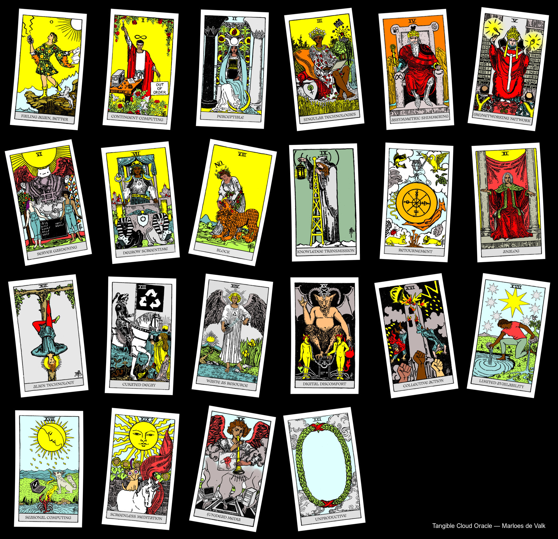 Tangible Cloud Oracle